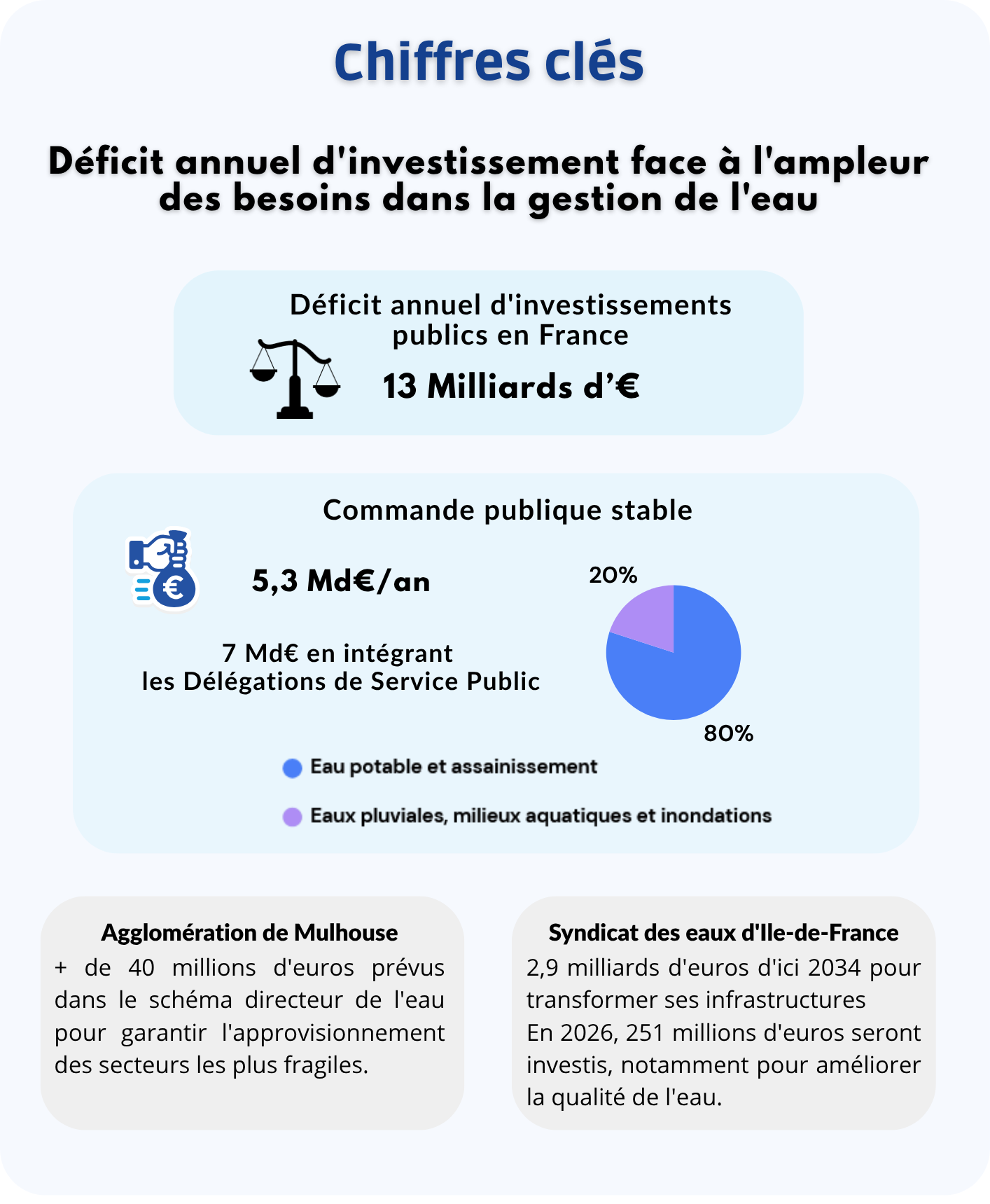 economie_avril_2026.png